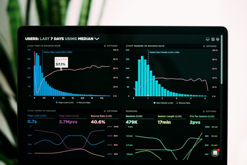 Grafici delle performance delle campagne Google e social